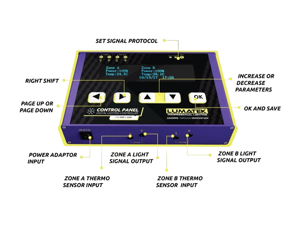 Digital Panel PLUS 2.0 (HID+LED)