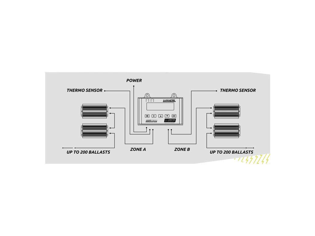 Digital Panel PLUS 2.0 (HID+LED)