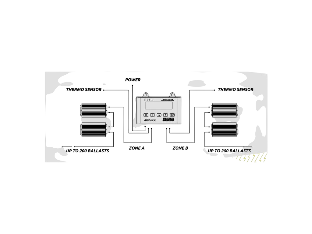 Digital Panel PLUS 2.0 (HID+LED)