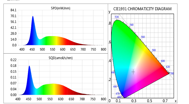 Lux-Rooting TL LED 18W 90CM, exkl. Netzkabel, neues Modell verfügbar ab Mai